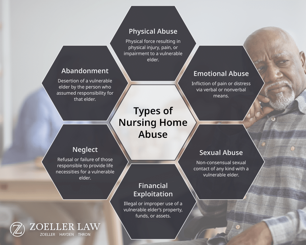 Common types of abuse in Nursing Homes