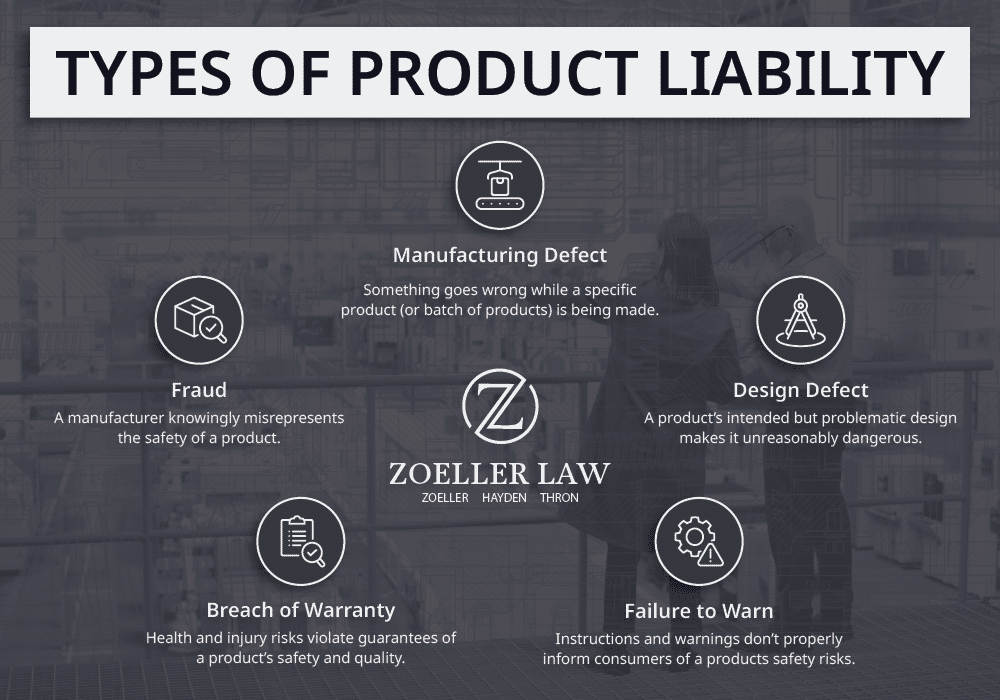 Types of Product Liability