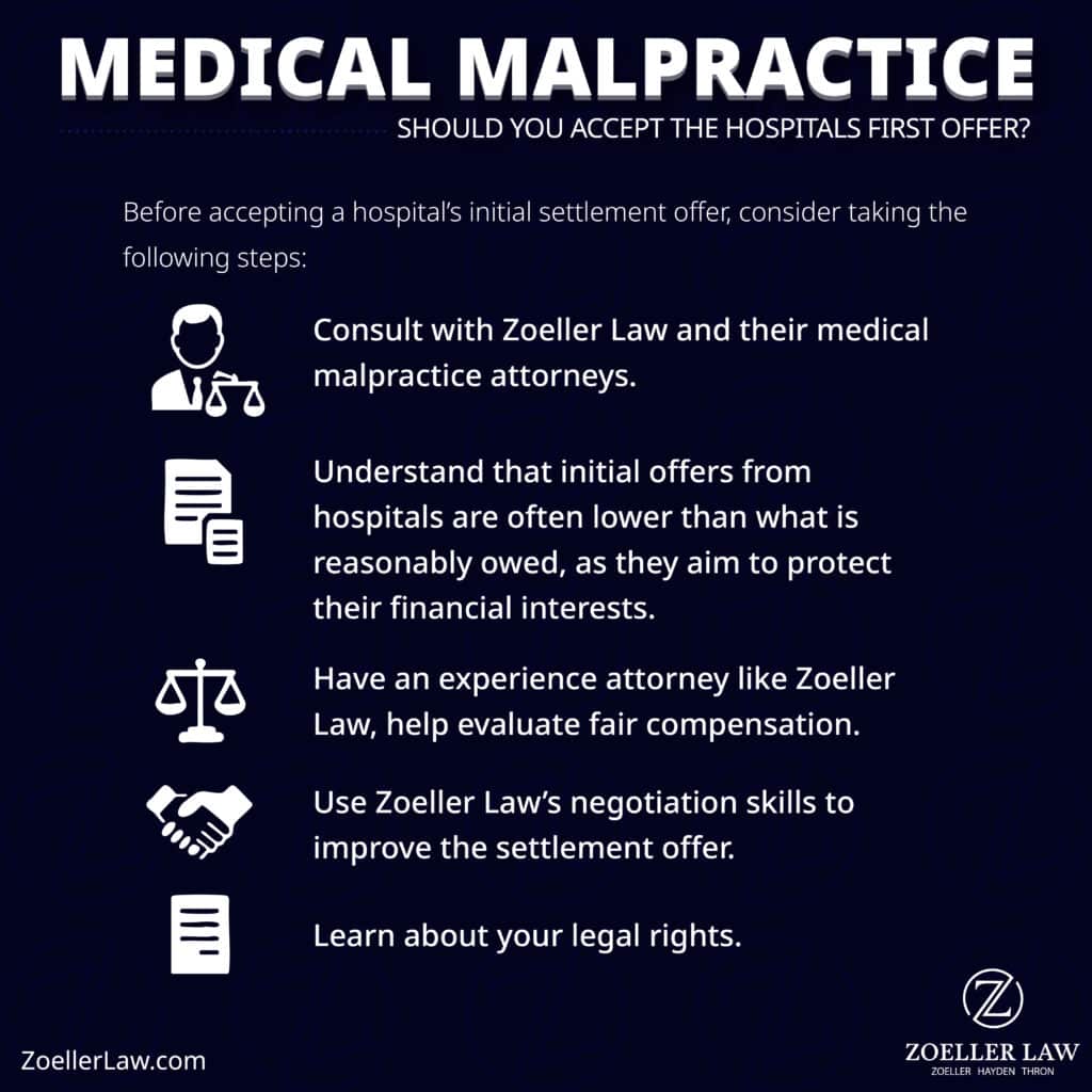 Do Hospitals Usually Settle Out of Court
